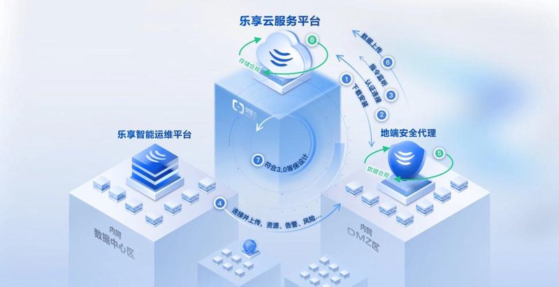 警惕弱电工程中的常见误区